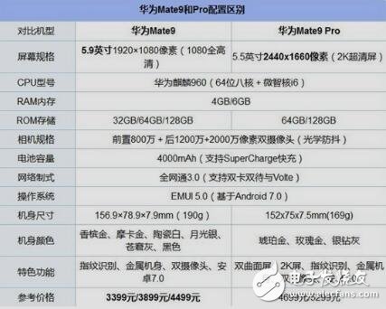 華為mate9pro值得買嗎？華為mate9pro和mate9區(qū)別對比