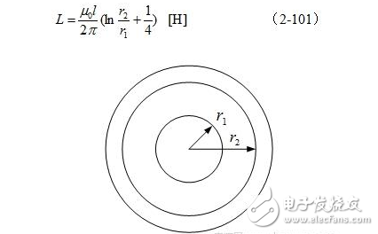 線圈電感量如何計算？