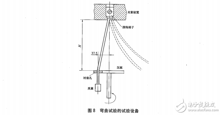 光伏發(fā)電并網(wǎng)逆變器新標(biāo)準(zhǔn)