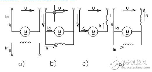 直流電機(jī)的主要分類以及直流電機(jī)的勵(lì)磁方式