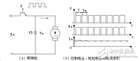 直流伺服電機速度控制單元解析，直流伺服電機的調速控制