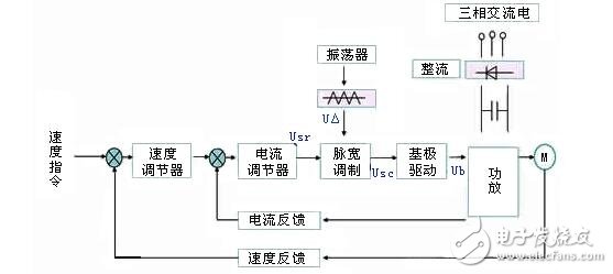 直流伺服電機速度控制單元解析，直流伺服電機的調速控制