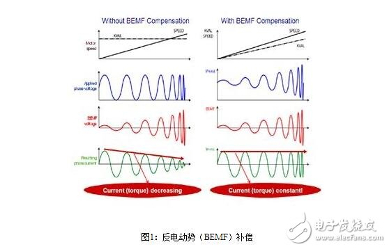 步進電機的控制系統(tǒng)設(shè)計，步進電機的開環(huán)控制解析