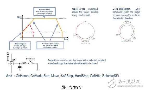 步進電機的控制系統(tǒng)設(shè)計，步進電機的開環(huán)控制解析