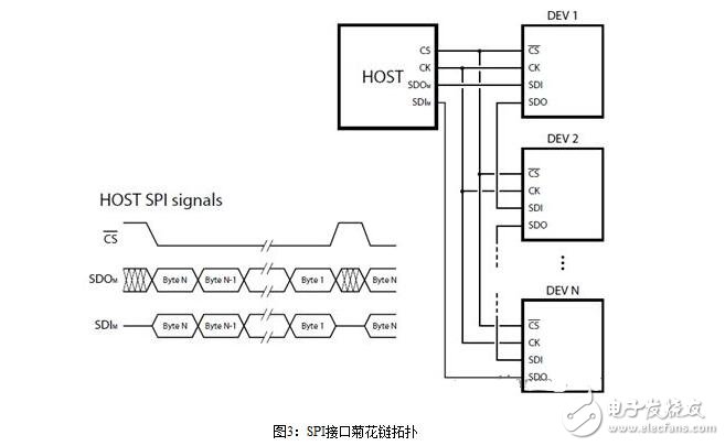 步進電機的控制系統(tǒng)設(shè)計，步進電機的開環(huán)控制解析