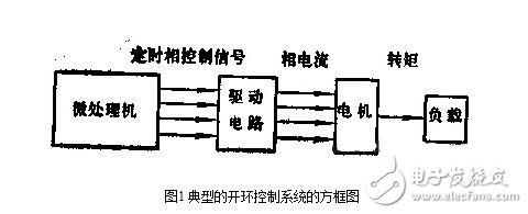 步進電機的控制系統(tǒng)設(shè)計，步進電機的開環(huán)控制解析