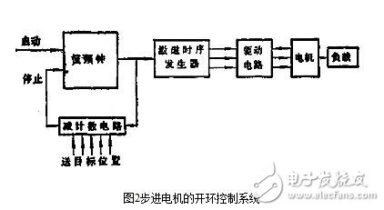 步進電機的控制系統(tǒng)設(shè)計，步進電機的開環(huán)控制解析