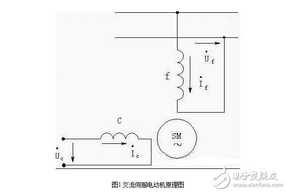 交流伺服電機的工作原理