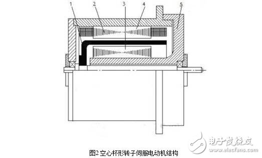 交流伺服電機的工作原理