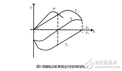 交流伺服電機的工作原理