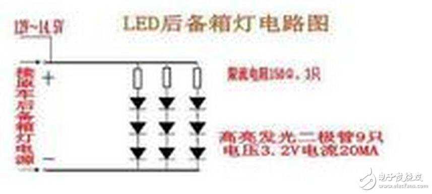 LED屬于恒壓元件，即它一旦導(dǎo)通，則隨電流變化，其上電壓變化很小。而電容在剛通電的瞬間，相當于短路。所以，用電容降壓驅(qū)動LED，在剛通電的瞬間LED承受的沖擊電流很大，輕則影響LED壽命，重則立即燒毀LED。因而采用電容降壓來驅(qū)動LED是很不可取的。實在要用，必須在電路里串聯(lián)限流電阻。