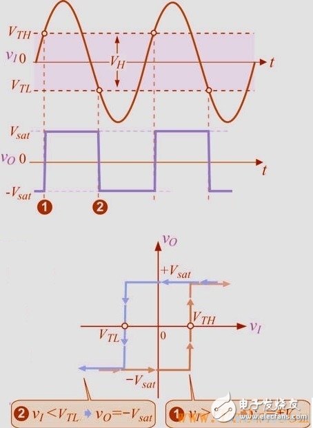 什么是觸發(fā)器，施密特觸發(fā)器工作原理與電路圖詳解