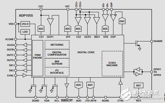 用于帶PMBus接口電源應(yīng)用的數(shù)字控制器