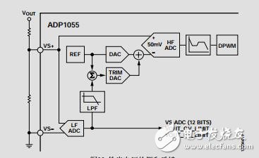 用于帶PMBus接口電源應(yīng)用的數(shù)字控制器