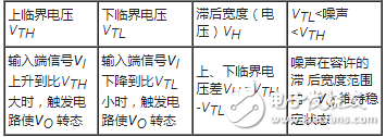 什么是觸發(fā)器，施密特觸發(fā)器工作原理與電路圖詳解