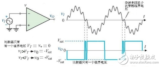 什么是觸發(fā)器，施密特觸發(fā)器工作原理與電路圖詳解