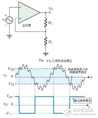 什么是觸發(fā)器，施密特觸發(fā)器工作原理與電路圖詳解