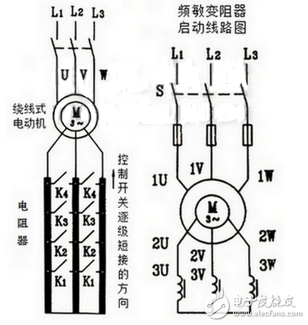 此法一般用于小容量的繞線式電動機(jī)上，當(dāng)電動機(jī)容量稍大時則采用下圖（左）中所示的電路，此時電阻不是均勻的減小而是通過接觸器觸頭或凸輪控制器觸頭的開閉有級的切除電阻。這種啟動方法的優(yōu)點是不僅能減小電動機(jī)啟動電流，而且能使啟動轉(zhuǎn)矩保持在較大的范圍內(nèi)，所以在需要重載啟動的設(shè)備，如橋式起重機(jī)、卷場機(jī)、龍門吊車等上面被廣泛采用。