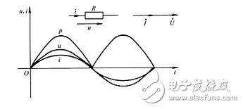 　　正弦交流電電路中電阻有何作用？
