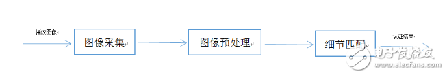 假指紋肆虐！將引發(fā)一場(chǎng)技術(shù)生死博弈