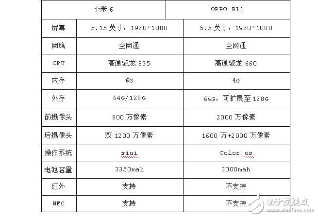 國產(chǎn)最熱門手小米6與OPPO R11，告訴你誰最適合入手