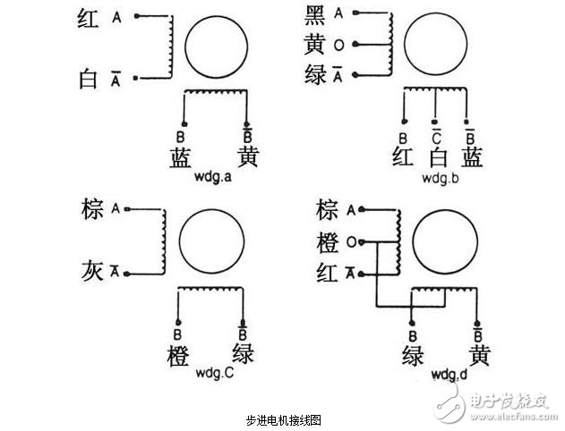 步進(jìn)電機(jī)接線圖，8線步進(jìn)電機(jī)接線圖圖解