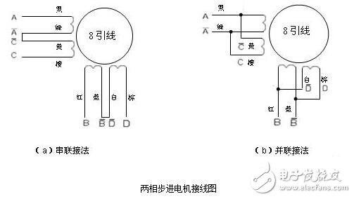 步進(jìn)電機(jī)接線圖，8線步進(jìn)電機(jī)接線圖圖解