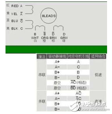 步進(jìn)電機(jī)接線圖，8線步進(jìn)電機(jī)接線圖圖解