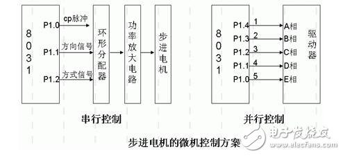 步進(jìn)電機(jī)的技術(shù)參數(shù)、控制及其應(yīng)用