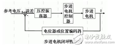 步進(jìn)電機(jī)的技術(shù)參數(shù)、控制及其應(yīng)用