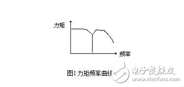 步進(jìn)電機(jī)的技術(shù)參數(shù)、控制及其應(yīng)用