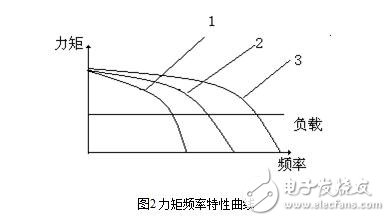 步進(jìn)電機(jī)的技術(shù)參數(shù)、控制及其應(yīng)用