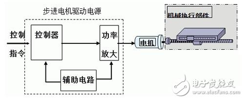 步進(jìn)電機(jī)的技術(shù)參數(shù)、控制及其應(yīng)用