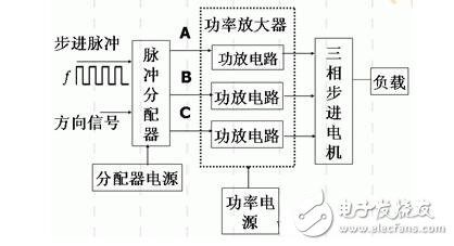 步進(jìn)電機(jī)的技術(shù)參數(shù)、控制及其應(yīng)用