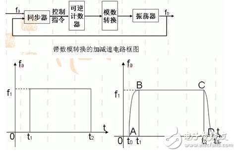 步進(jìn)電機(jī)的技術(shù)參數(shù)、控制及其應(yīng)用