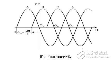 步進(jìn)電機(jī)的硬件電路設(shè)計(jì)，步進(jìn)電機(jī)驅(qū)動(dòng)原理及方法