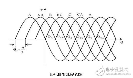 步進(jìn)電機(jī)的硬件電路設(shè)計(jì)，步進(jìn)電機(jī)驅(qū)動(dòng)原理及方法