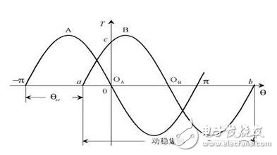 步進(jìn)電機(jī)的硬件電路設(shè)計(jì)，步進(jìn)電機(jī)驅(qū)動(dòng)原理及方法