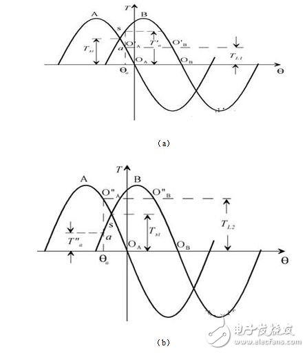 步進(jìn)電機(jī)的硬件電路設(shè)計(jì)，步進(jìn)電機(jī)驅(qū)動(dòng)原理及方法