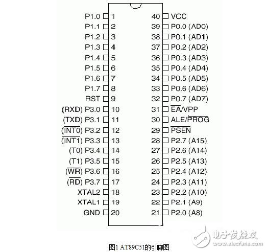 步進(jìn)電機(jī)的硬件電路設(shè)計(jì)，步進(jìn)電機(jī)驅(qū)動(dòng)原理及方法