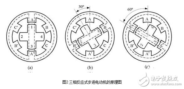 步進(jìn)電機(jī)的硬件電路設(shè)計(jì)，步進(jìn)電機(jī)驅(qū)動(dòng)原理及方法