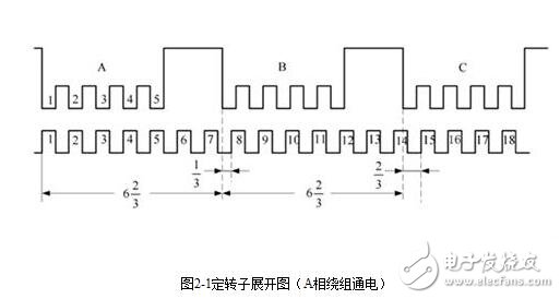 步進(jìn)電機(jī)的硬件電路設(shè)計(jì)，步進(jìn)電機(jī)驅(qū)動(dòng)原理及方法