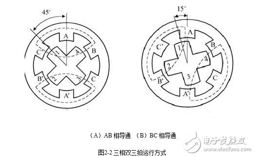 步進(jìn)電機(jī)的硬件電路設(shè)計(jì)，步進(jìn)電機(jī)驅(qū)動(dòng)原理及方法