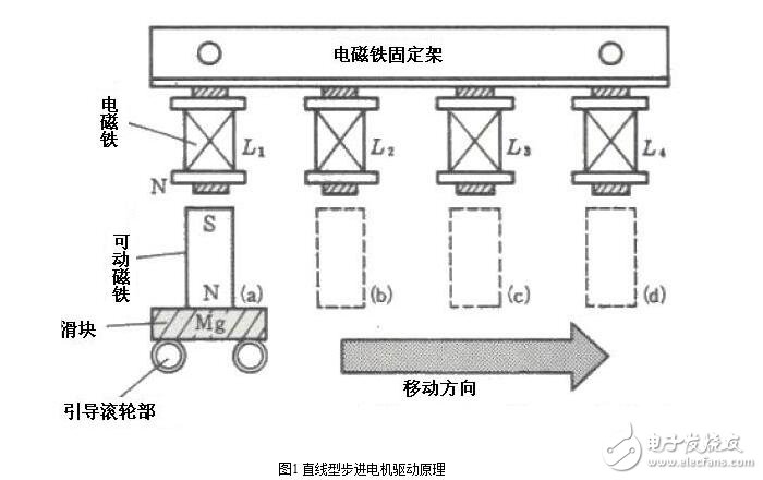 步進(jìn)電機(jī)的硬件電路設(shè)計(jì)，步進(jìn)電機(jī)驅(qū)動(dòng)原理及方法