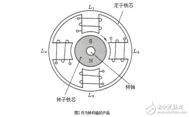 步進(jìn)電機(jī)的硬件電路設(shè)計(jì)，步進(jìn)電機(jī)驅(qū)動(dòng)原理及方法