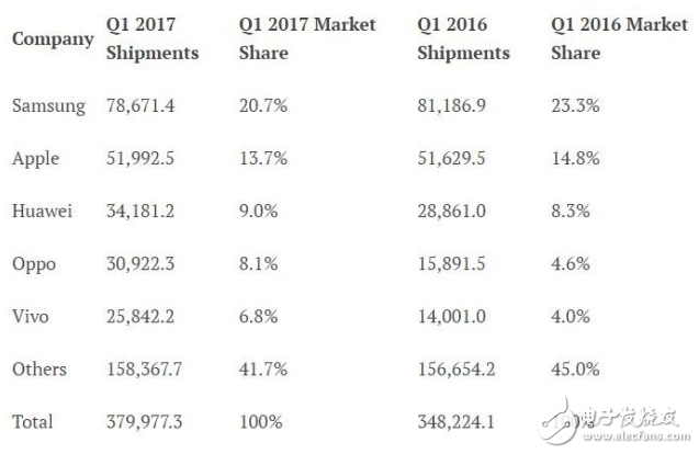 iphone8最新消息：調(diào)制解調(diào)器采用兩家貨源 民意調(diào)查顯示換機(jī)人群減少