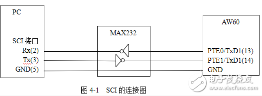 RS-232串口通信實(shí)驗(yàn)