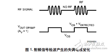 EMI加固運(yùn)放的規(guī)格