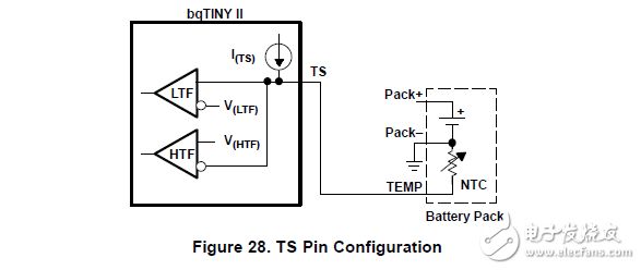 電源和電池管理IC鋰離子動力系統(tǒng)