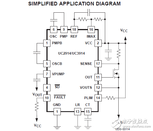 uc3914熱交換功率管理提供完整的電源管理